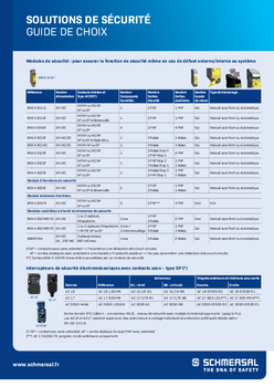 Shortform product overview (FR)