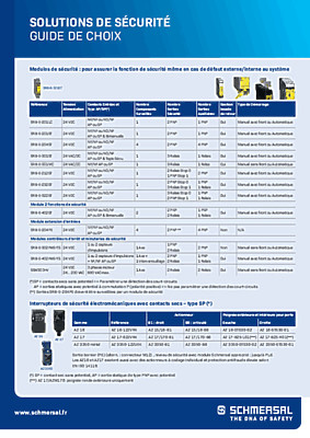 Shortform product overview (FR)
